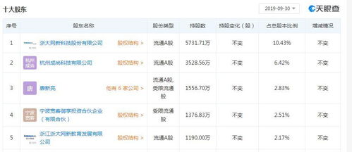 眾合科技與浙大網新攜手，深化戰略布局，轉讓股權至網新機電與朗訊信息