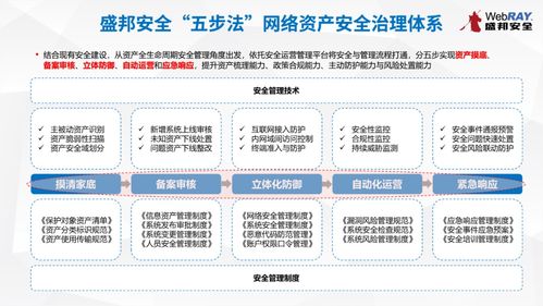 上海市委網信辦第十期網絡安全技術沙龍圓滿落幕，共探網絡技術轉讓新路徑